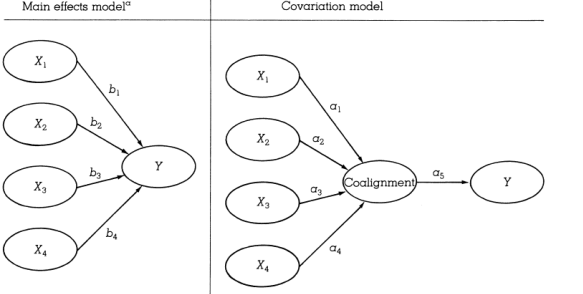 Fit as covariance (1989)